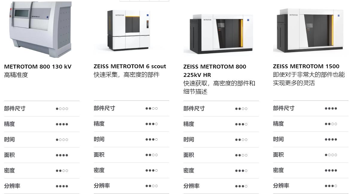 福州福州蔡司福州工业CT