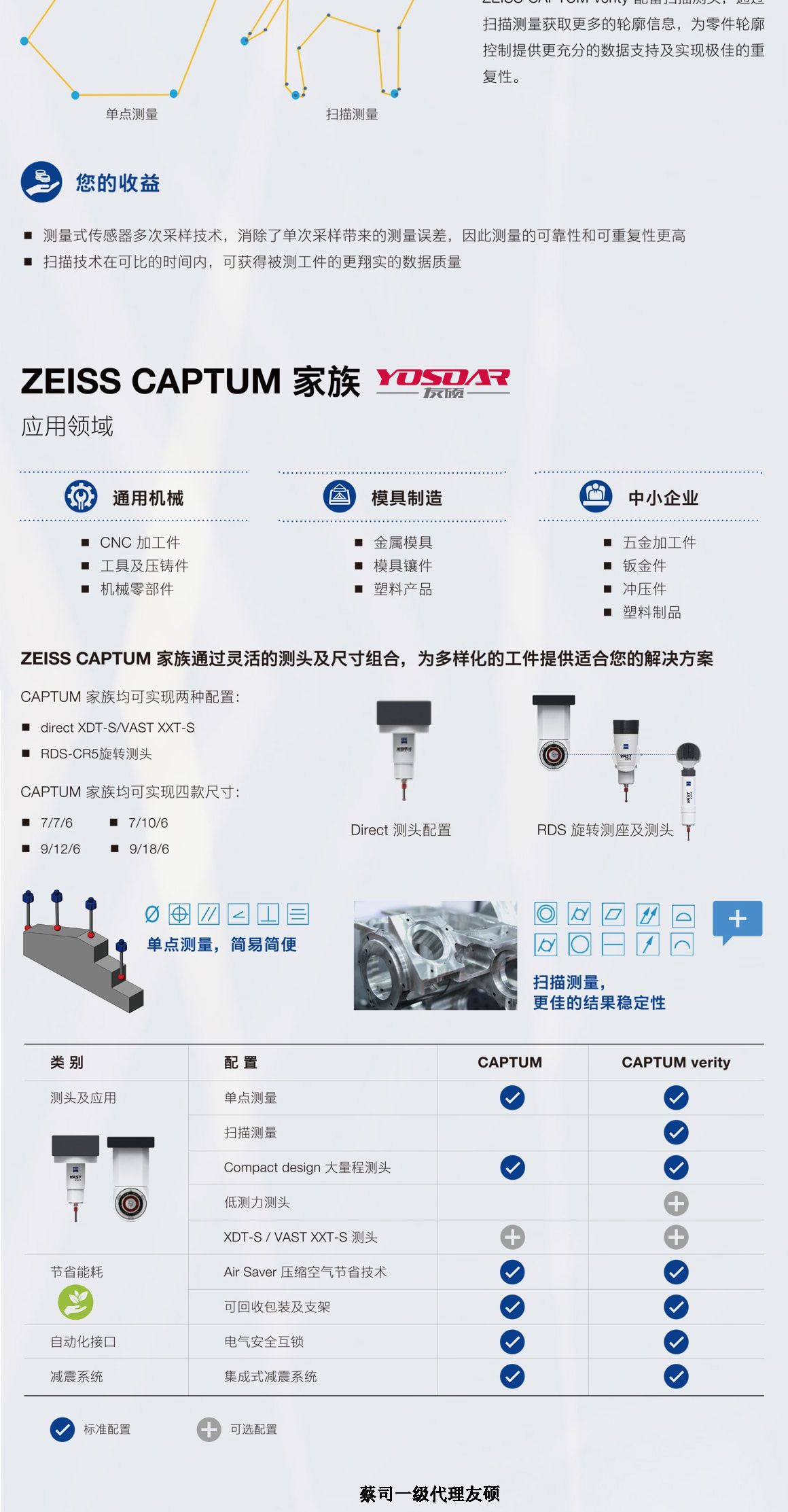 福州蔡司福州三坐标CAPTUM